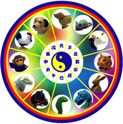 Chinese Zodiac Symbols 