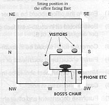 Appealing Office Room As Per Vastu Pictures - Simple Design Home ... Appealing Office Room As Per Vastu Pictures - Simple Design Home ...