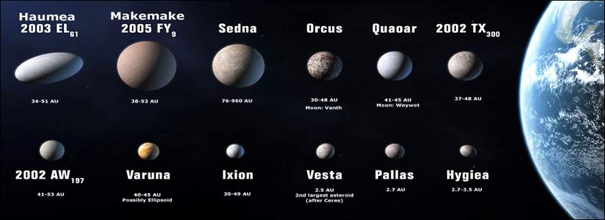 Classification of Planets in LalKitab