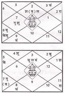 BJP-astrological-chart (1)