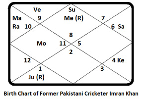 Imran-Khan-Chart
