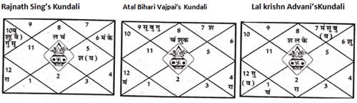 kundali-chart (1)