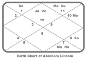 Abraham-Lincoln1