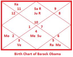 Barack-Obama-Chart
