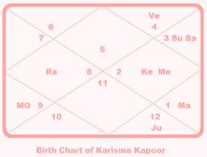 Karisma-Kapoor-chart