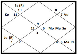 Marak-Sathans