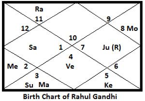 Rahul-Gandhi-chart