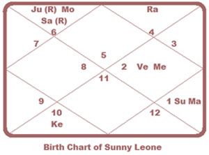 Sunny-Leone-chart