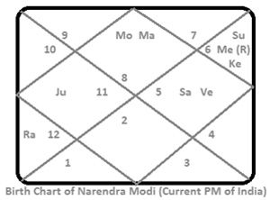 Unite-Lead-chart