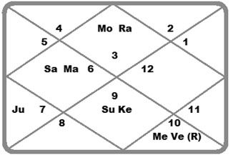 kate-chart