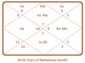 mahatma-gandhi-sexual-chart