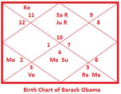 obama-birth-chart