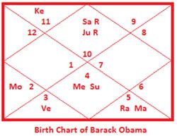 obama-birth-chart