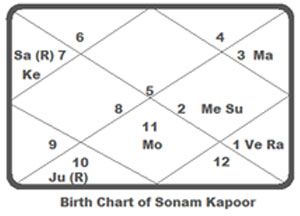 sonam-kapoor-chart
