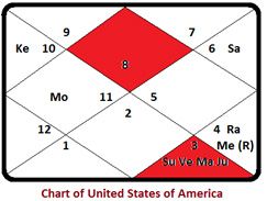 America-Pivotal-Chart