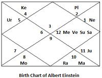 astrological-secrets