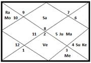 combination-chart