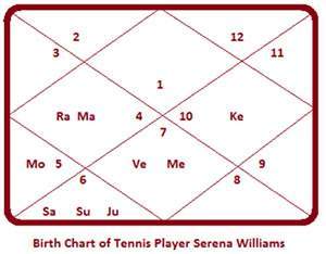 serena-williams-birth-chart