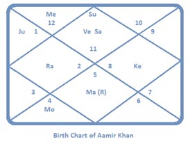 aamir-khan-chart