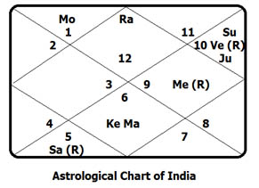 Wrong Doers charts