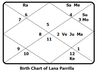 Lana Parrilla Chart