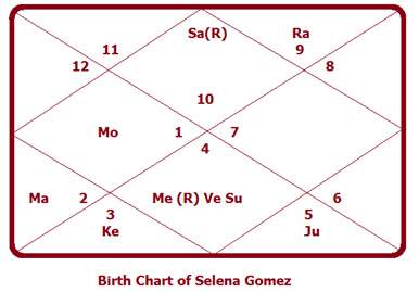 Selena birth chart