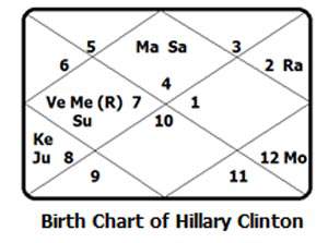 Hillary-Clinton-Chart