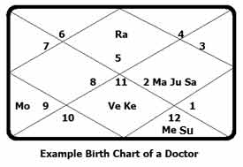 birth-chart-doctor
