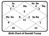 Donald-trump-chart