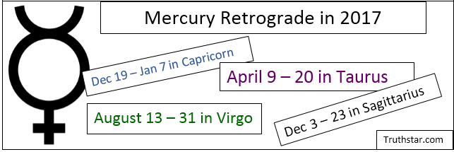 mercury retrograde 2017
