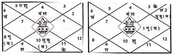 Navansh-Kundali (1)