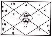 Om-Prakash-Mathur