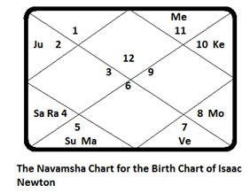 Isaac-Newton-chart-1