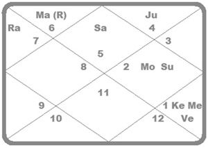 Magic-Wand-chart