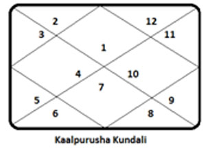 Sindoor-Chart