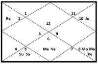 neech-bhanga