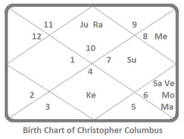 discovered-america-chart