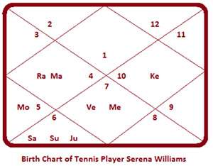 serena-williams-birth-chart
