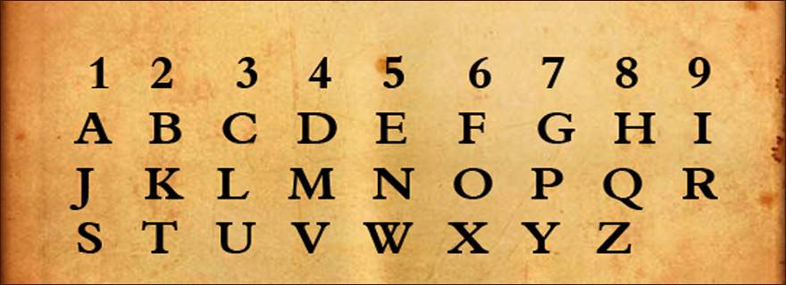Pythagorean Numerology