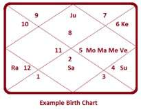 Vataroga-Yoga-chart