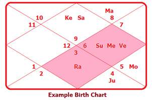 Jara-Yoga-chart