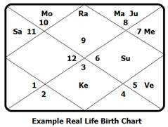 Marriage-chart